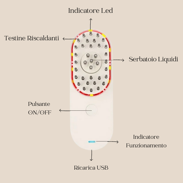 Spazzola Massaggiante RiCrescita Capelli